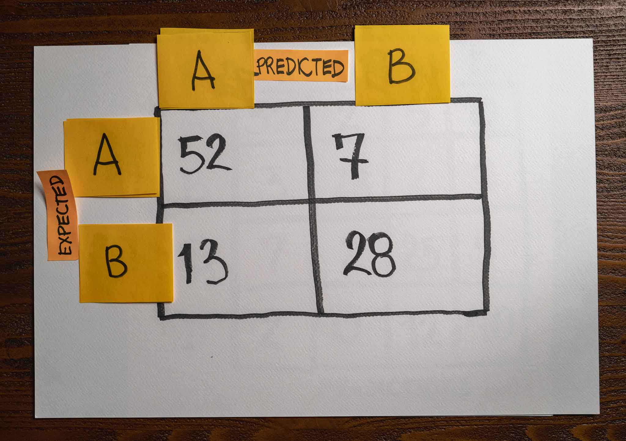 Confusion Matrix - Binary classification