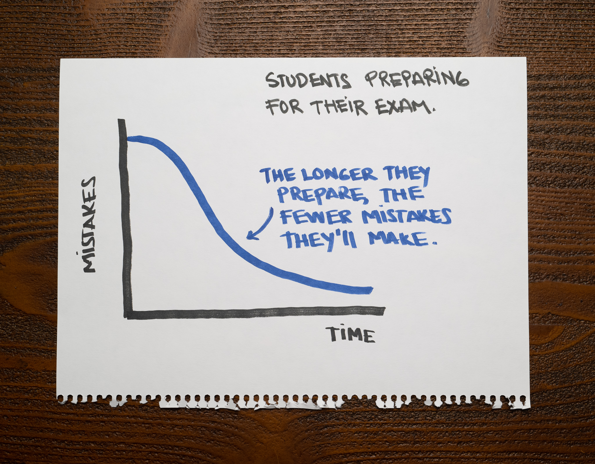 Results from the student's exam