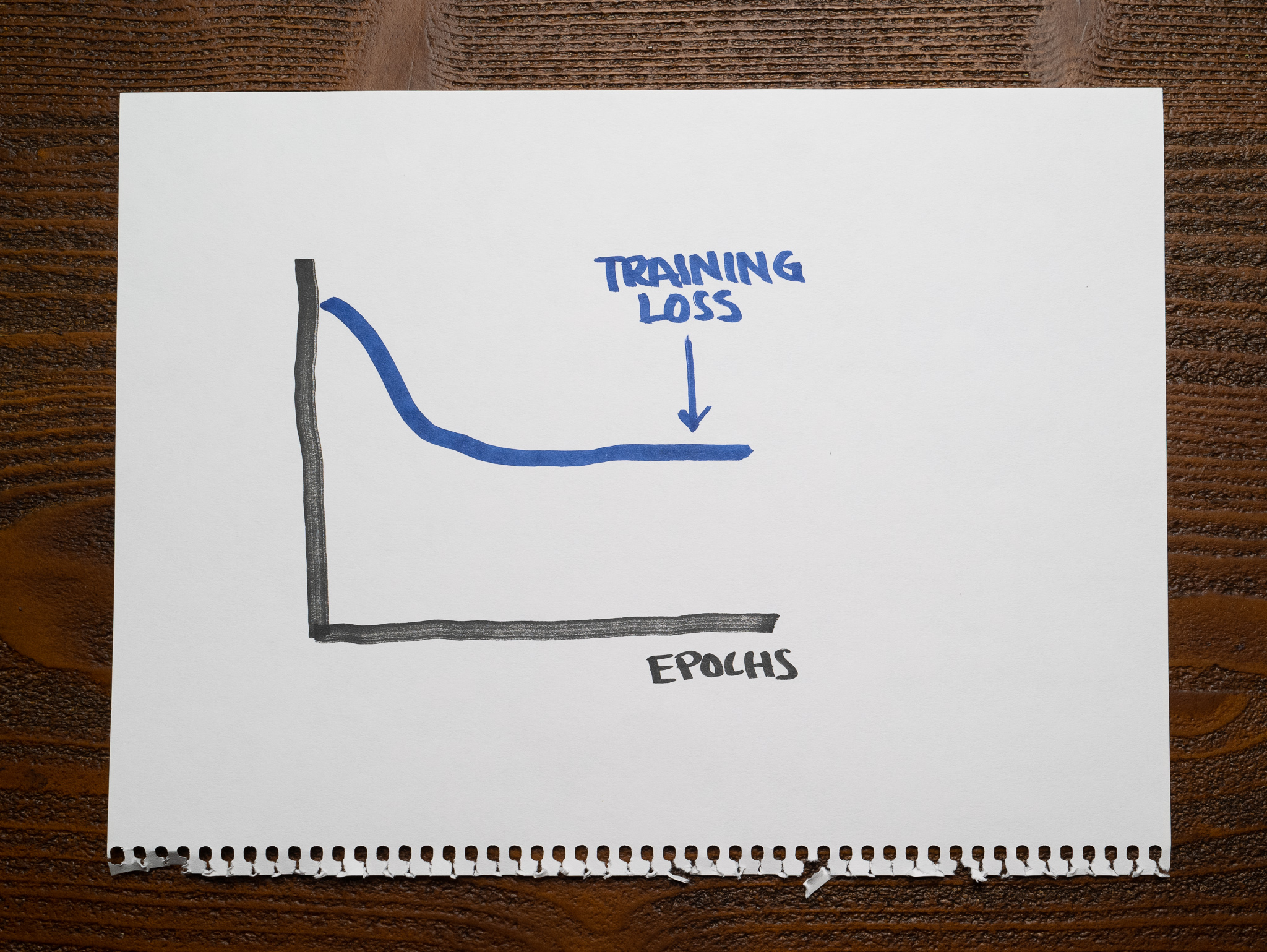Learning Curves - High Training Loss