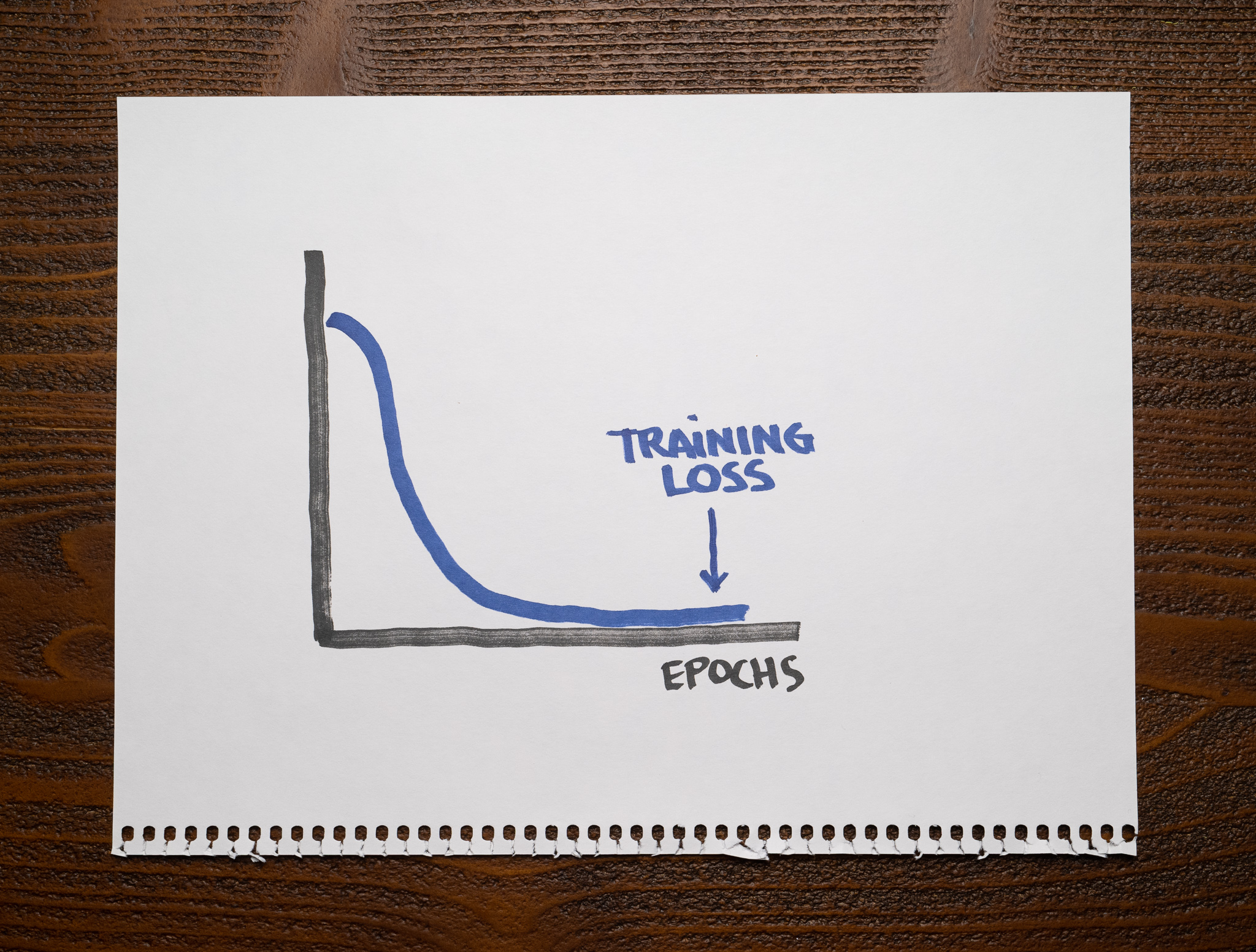 Learning Curves - Low Training Loss