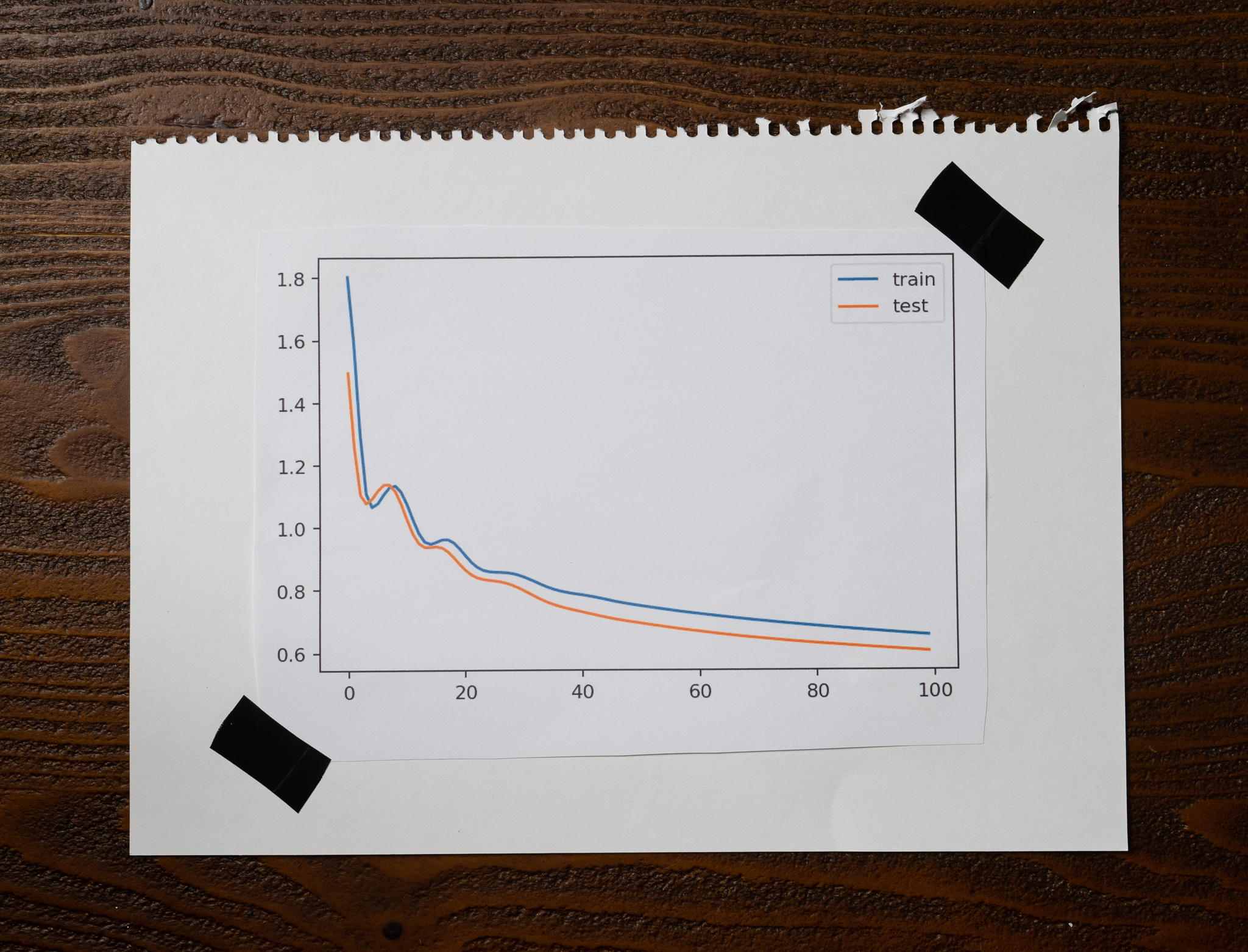 Learning Curves - Batch with every sample